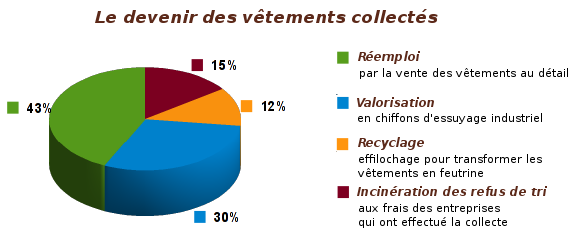 devenirvetements